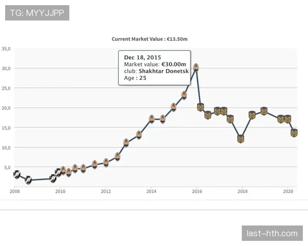 沙特豪门吉达联合:争冠能力争议成赛季走势制约,稳定性面临考验 沙特豪门吉达联合:争冠能力争议成赛季走势制约,稳定性面临考验