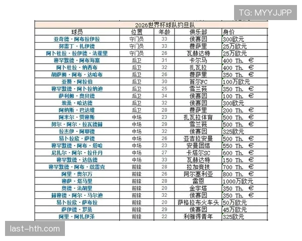 2026世界杯12组赛制怎么排名 2026世界杯12组赛制怎么排名